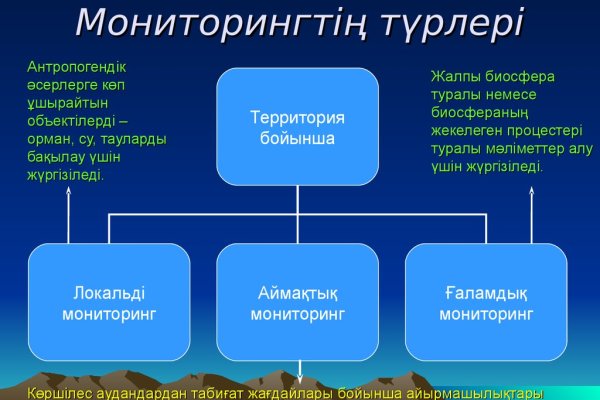 Кракен маркетплейс в тг