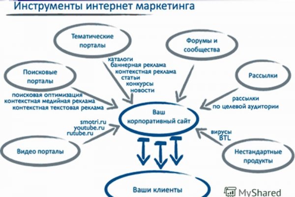 Darknet как войти